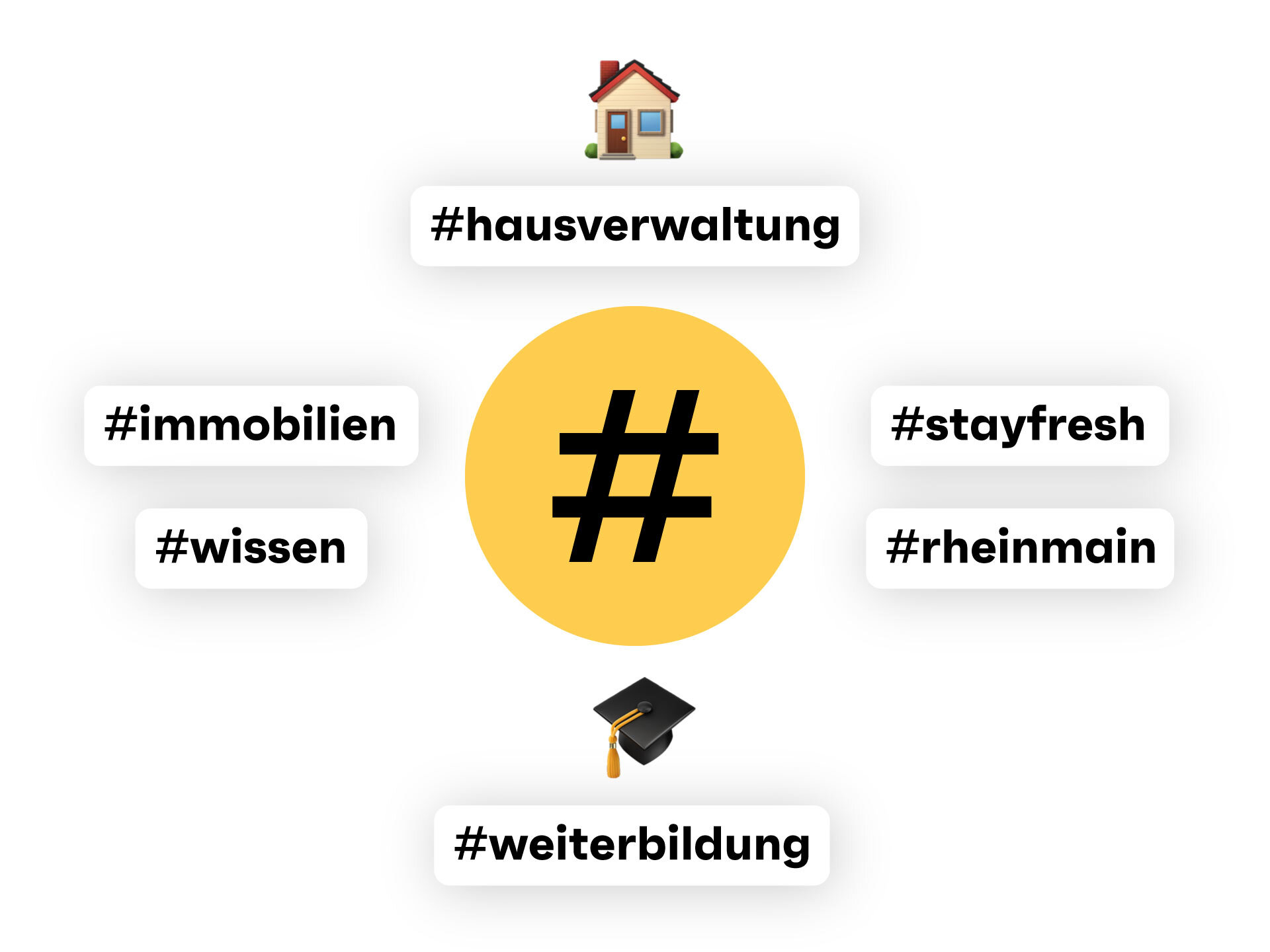 Presse taggshashtags